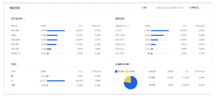 淘寶店鋪流量止步不前?深化理解-高度提升！[中]